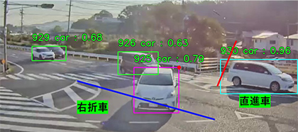 交通量AI画像解析